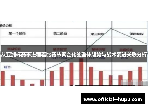 从亚洲杯赛事进程看比赛节奏变化的整体趋势与战术演进关联分析